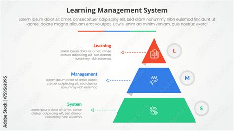 Image result for Learning Management System Layout