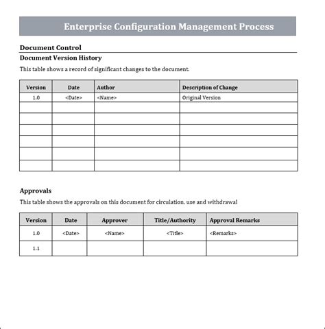 Configuration Management Process Flow에 대한 이미지 결과
