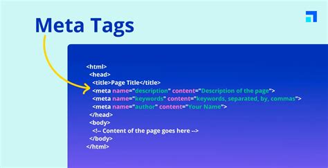 Meta Tags Examples に対する画像結果