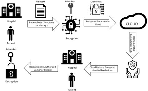 Toradh íomhá ar Homomorphic Encryption Transparent Background