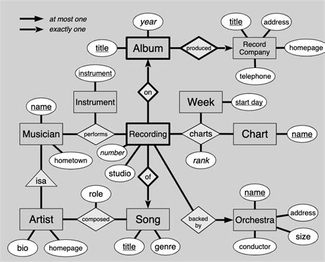 Toradh íomhá ar Nullable MySQL Definition Symbol