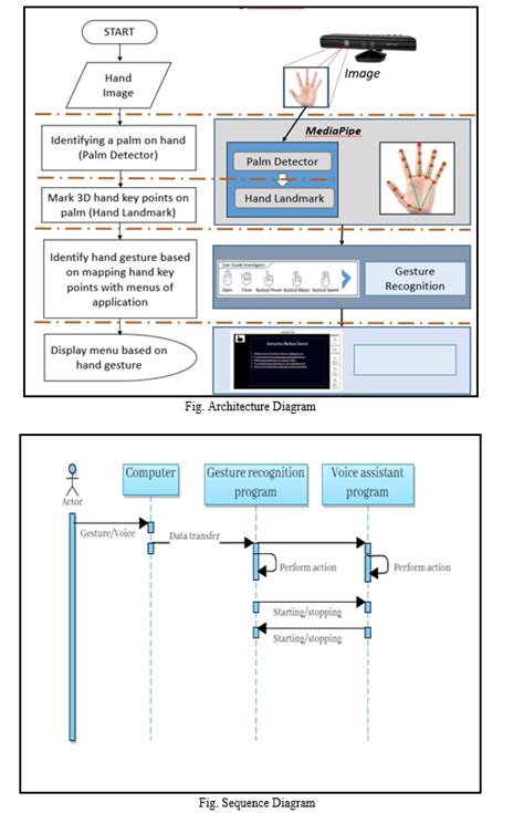 Image result for Virtual Mouse Data Flow Diagram of Modules