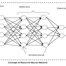 Toradh íomhá ar Recurrent Neural Network Device