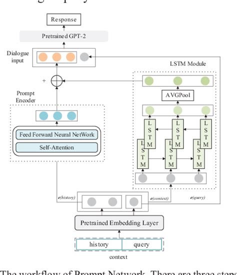 Large Language Models Prompt Cycle に対する画像結果