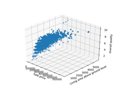Image result for Matplotlib Scatter Plot Examples
