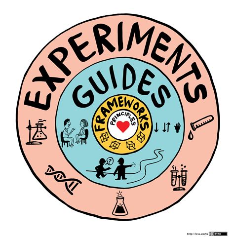 Image result for Less Framework Org Chart