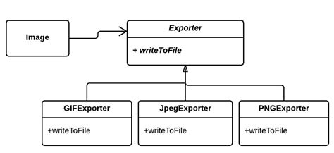 Image result for Strategy Design Pattern UML Sequence