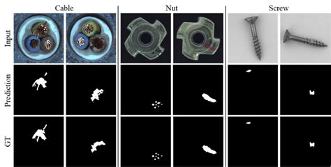 Image result for Defect Detection RGB