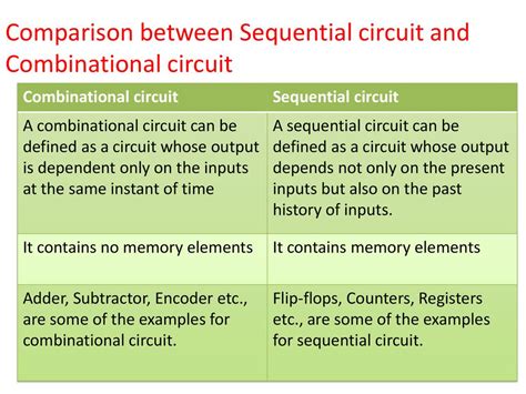 Toradh íomhá ar Difference Between Synchronous and Asynchronous Sequential Circuits