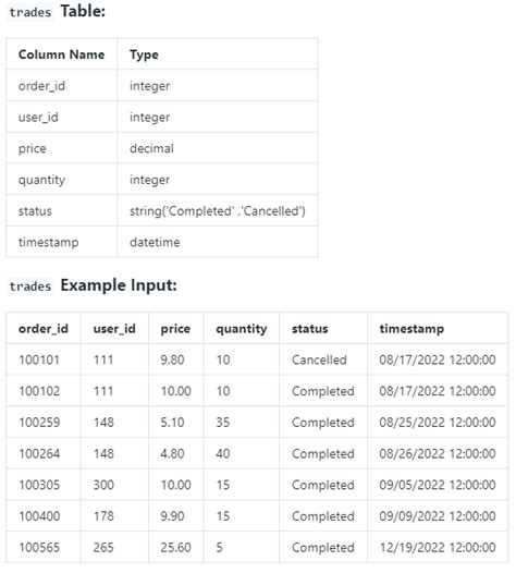 Image result for Datalemur SQL Practice