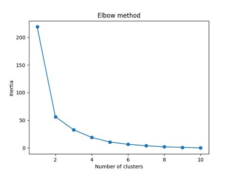 Image result for Kmean Library in Python