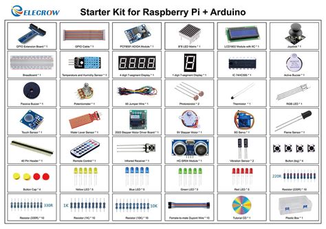 Arduino Kit with Label に対する画像結果