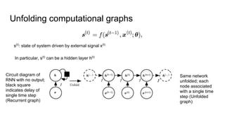 Unfolding Computational Graph に対する画像結果