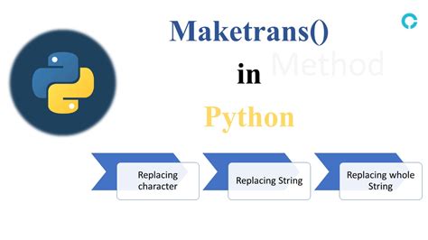 Image result for Python Maketrans