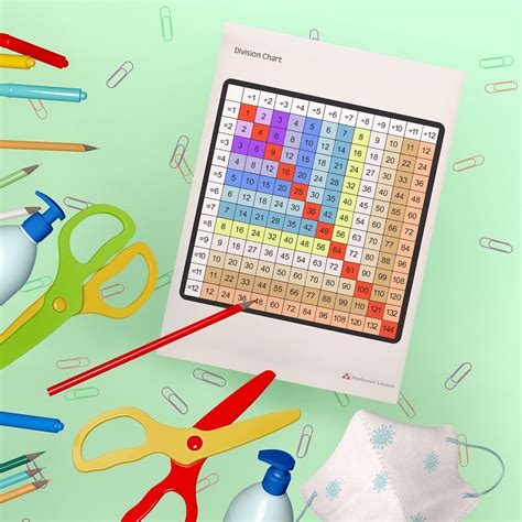 Image result for Division Chart