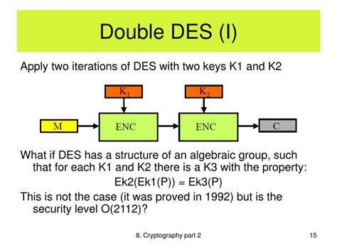 Image result for Example for Double Des Algorithm
