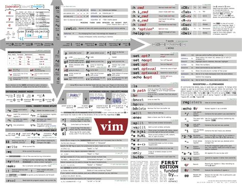 Image result for Unix Vim