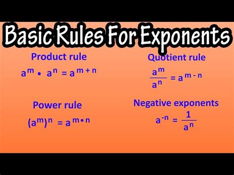 Résultat d’images pour Quotient Rule with Negative Exponents Problems