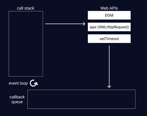 What Are Call Stack ପାଇଁ ପ୍ରତିଛବି ଫଳାଫଳ