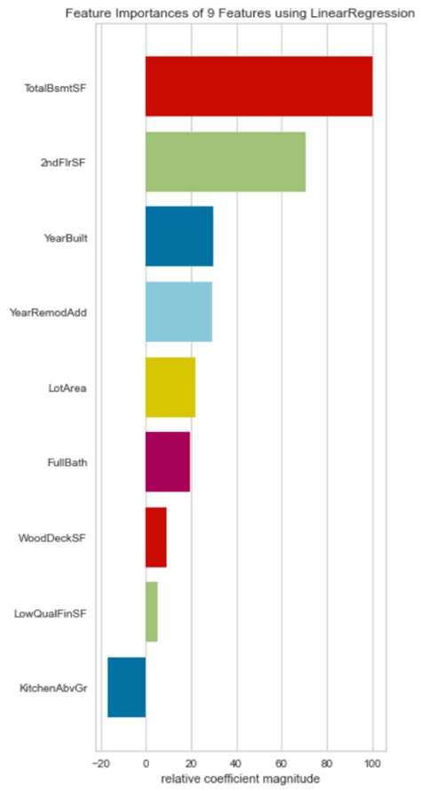 Image result for Feature Importance Analysis Python