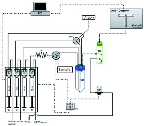 Image result for Water Injection Flow Chart