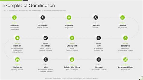 Image result for Gamification Examples