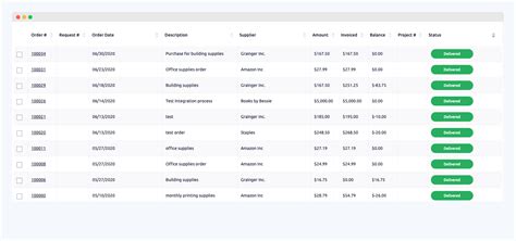 Image result for Purchase Order Time Tracking System