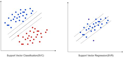Image result for Regression Vector