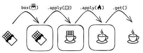 Image result for Afbeelding En Java
