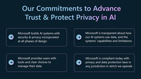 Image result for Microsoft Generative Ai Protection Mechanisme