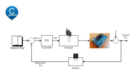 Image result for PID Temperature Controller Arduino Projects