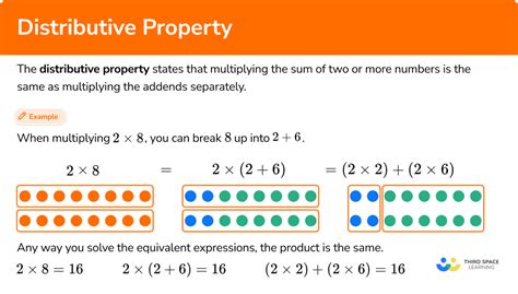 Distributive Property enVision Math に対する画像結果