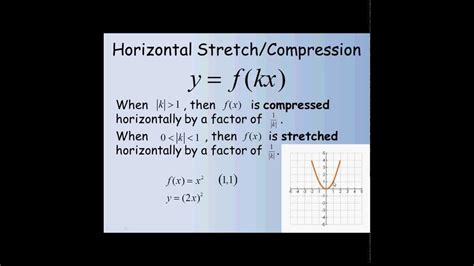 Image result for Horizontal Compression Pre-Cal