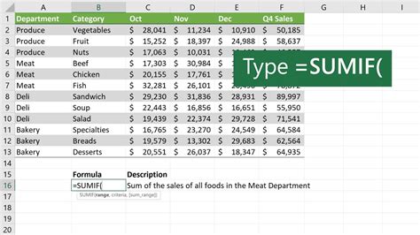 Afbeeldingsresultaten voor SUMIFS for Inventory