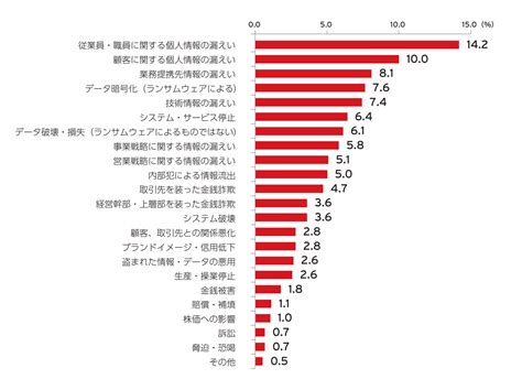 Trend Micro Full Disk Encryption に対する画像結果
