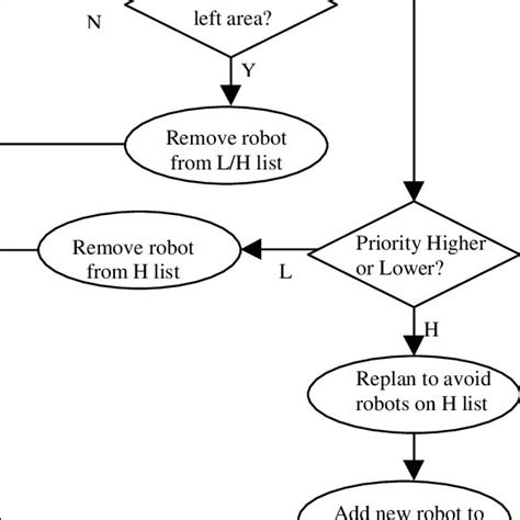 Image result for Robot Algorithm