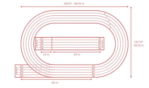 Toradh íomhá ar Short Put Track Layout