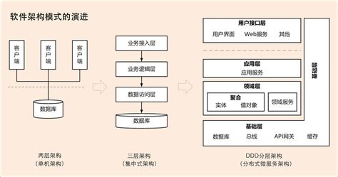 Image result for DDD Free