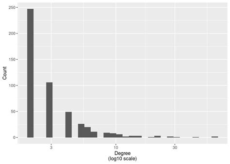 Random Value Graph に対する画像結果