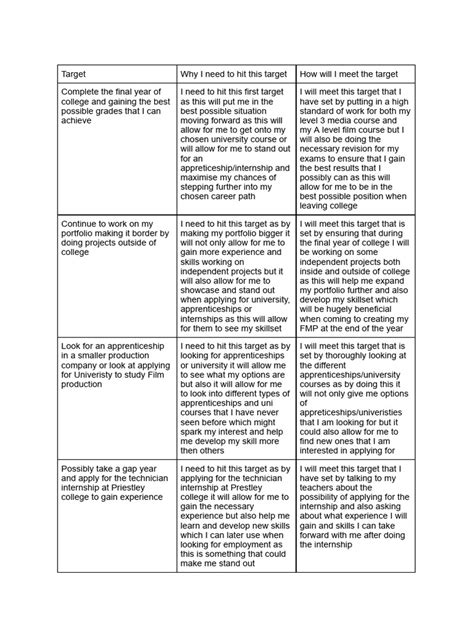 Personal Planning Example に対する画像結果