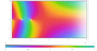 Image result for Gamma Function Complex Place