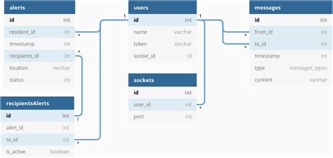 SAP Database Structure に対する画像結果
