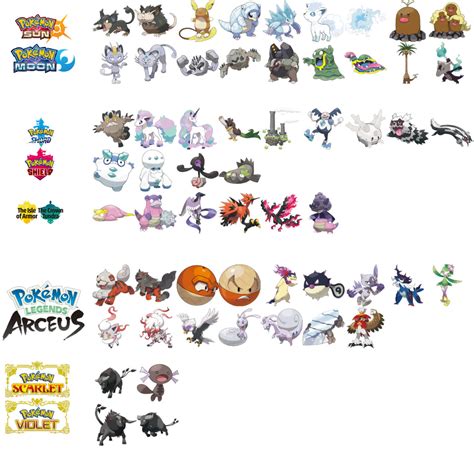 Afbeeldingsresultaten voor Regional Forms Pokemon deviantART