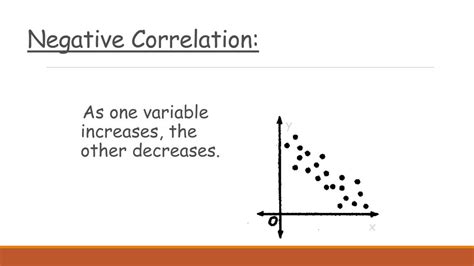 Image result for Negative Correlation Math