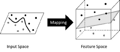 Image result for Feature Space Python