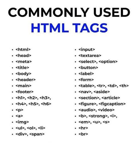 Image result for Commonly Used HTML Tags