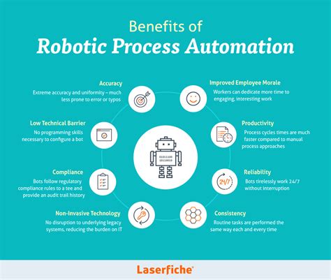 Afbeeldingsresultaten voor Robotic Process Automation Tools