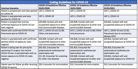 Image result for Coding Guidelines
