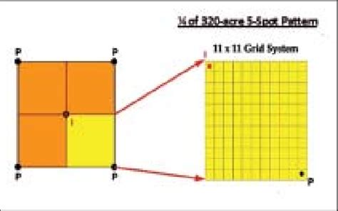 Image result for Rectangular Grid Architecture