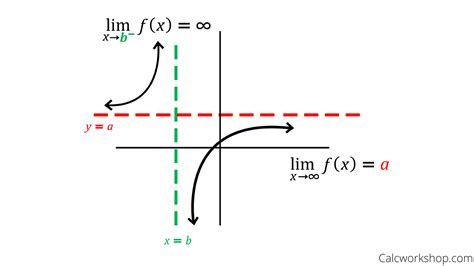 Image result for Example of Rational Function